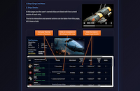 Project Zero-G - Screenshot Fantascienza