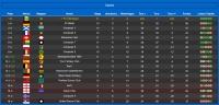 Soccer Club Manager - Screenshot Calcio