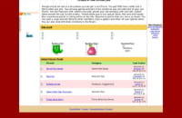 Somge Virtual Pets - Screenshot Browser Game