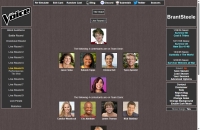 The Voice Simulator - Screenshot Moderno