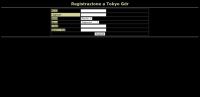 Tokyo Gdr - Screenshot Moderno