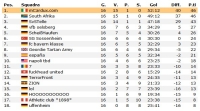 Yahoo! Virtual Coach - Screenshot Calcio
