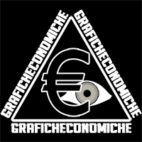 graficheconomiche